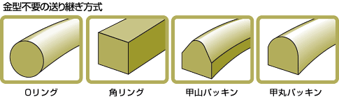 金型不要の送り継ぎ方式