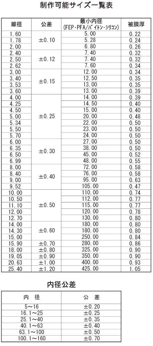 制作可能サイズ一覧表・内径交差