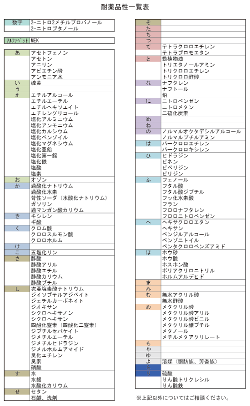 耐薬品性一覧表